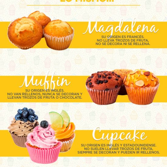 Muffins Vs Magdalenas Vs Cupcakes